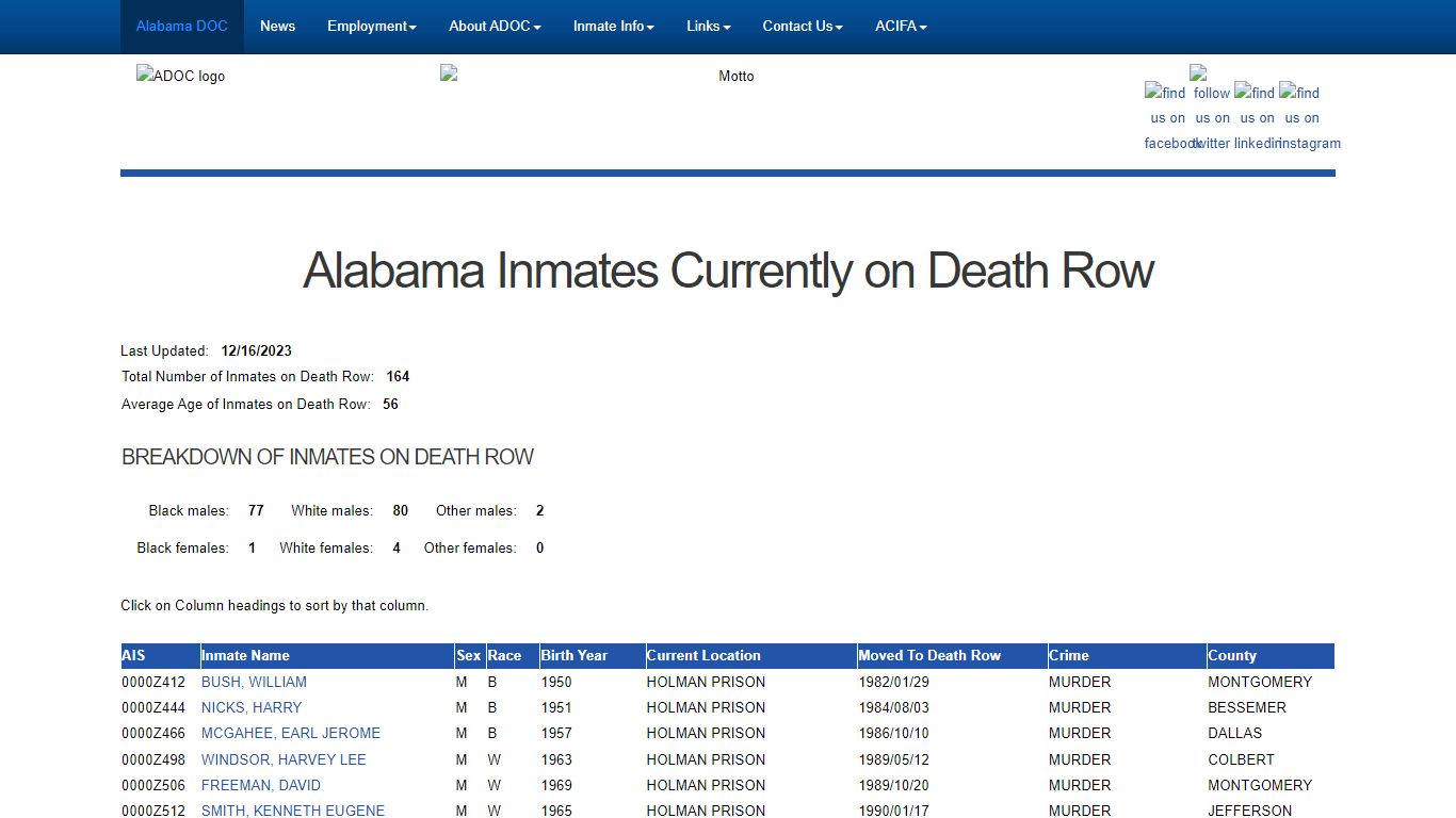- Alabama Dept of Corrections